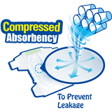Compressed Absorbency